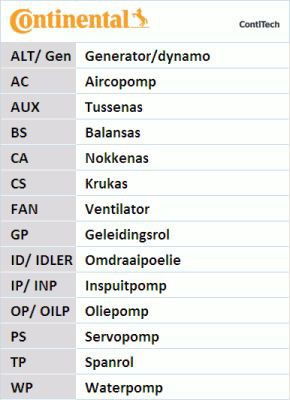 Distributieriemset CONTINENTAL CTAM